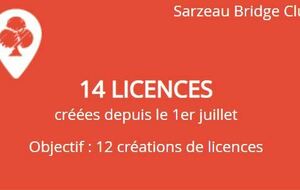 Le club de Sarzeau dépasse ses objectifs